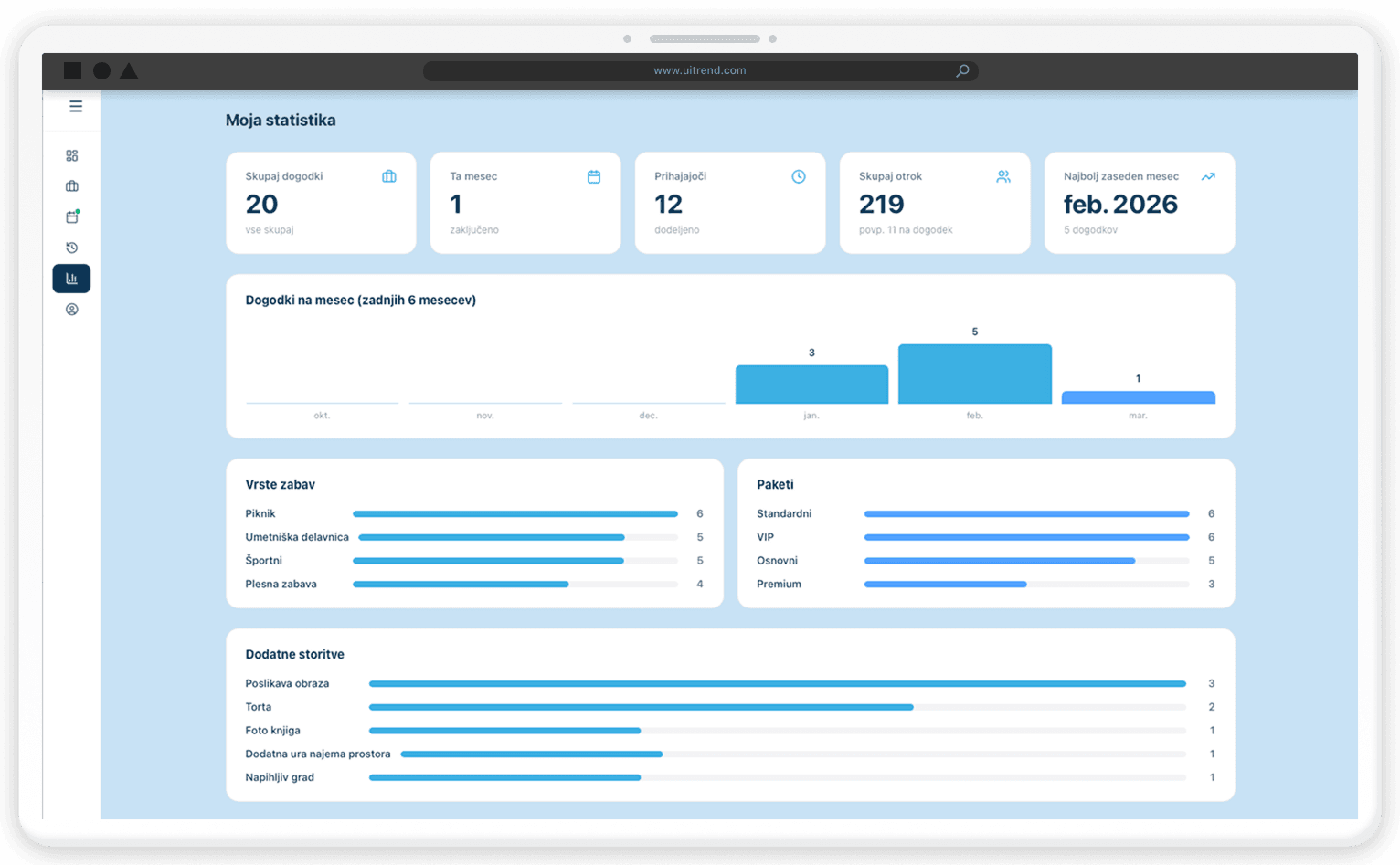 Statistika zaposlenih